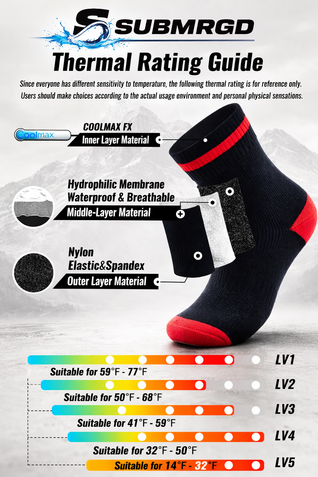 SUBMRGD Waterproof Ankle Socks – Black / Red