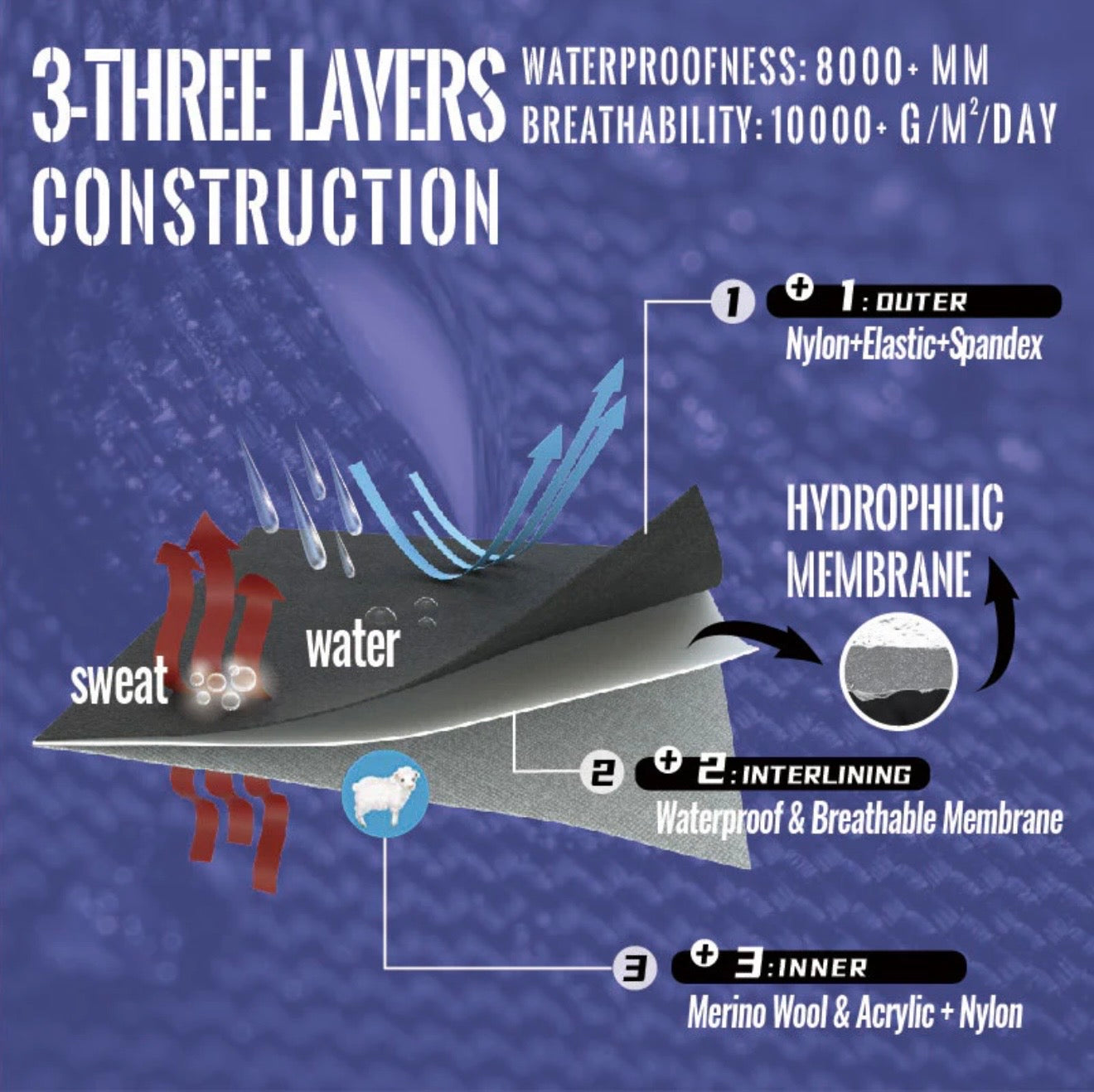 SUBMRGD Waterproof Merino Beanie – Orange