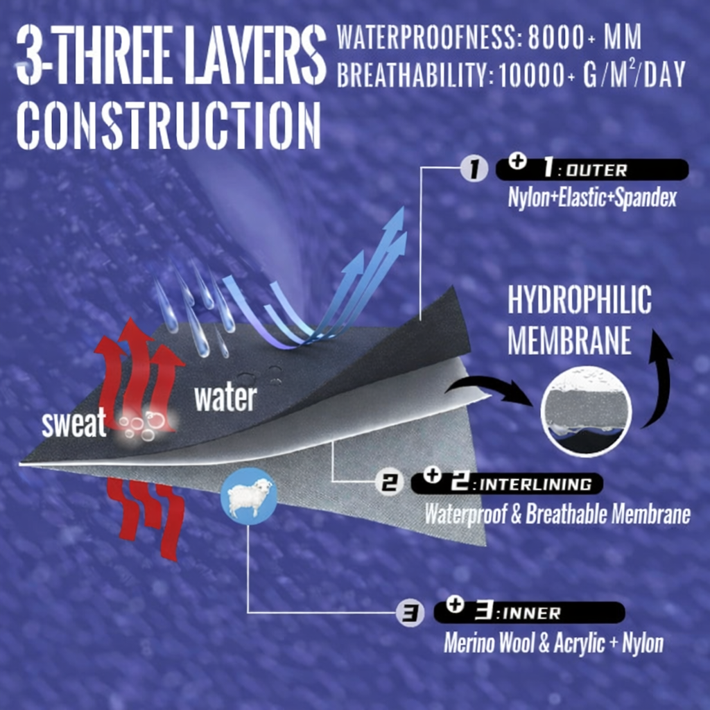 SUBMRGD StormGrip™ Waterproof Winter Glove