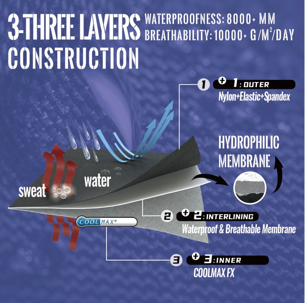 SUBMRGD Waterproof Ankle Socks – Black / Red