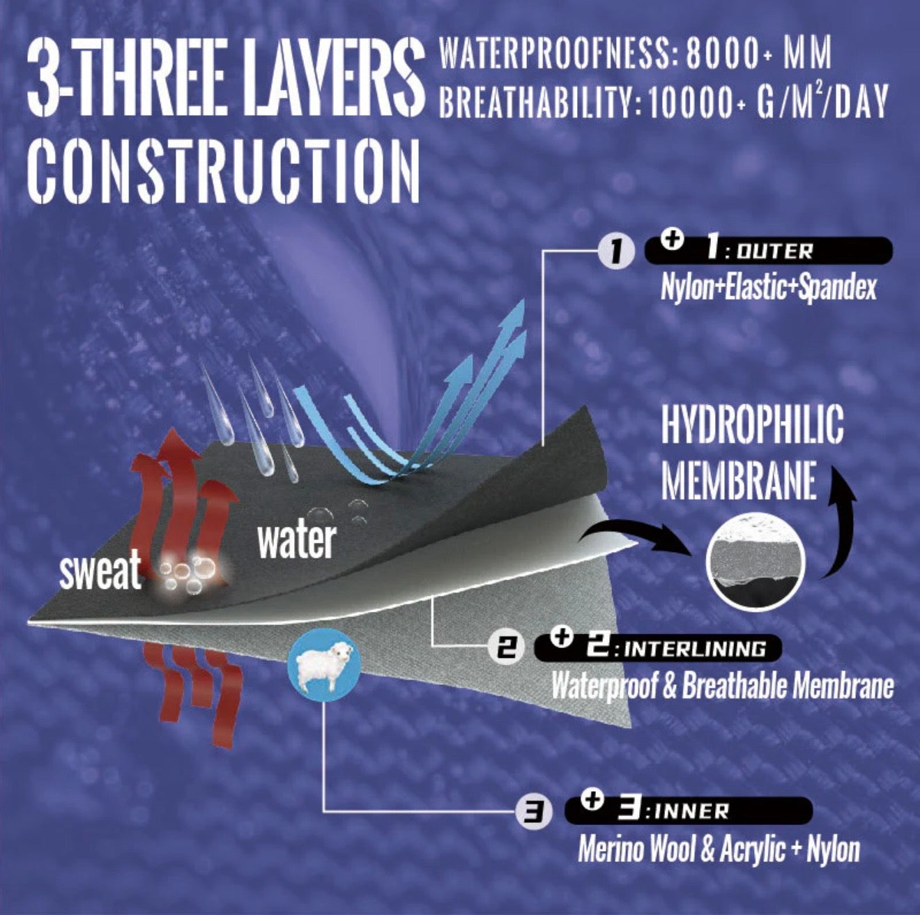 SUBMRGD Ultralite™ Dri-Knit Waterproof Ankle Socks