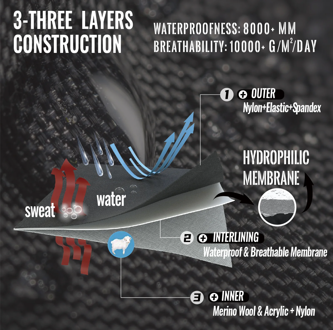 SUBMRGD StormGrip™ Lightweight Merino Waterproof Gloves – Black/Green