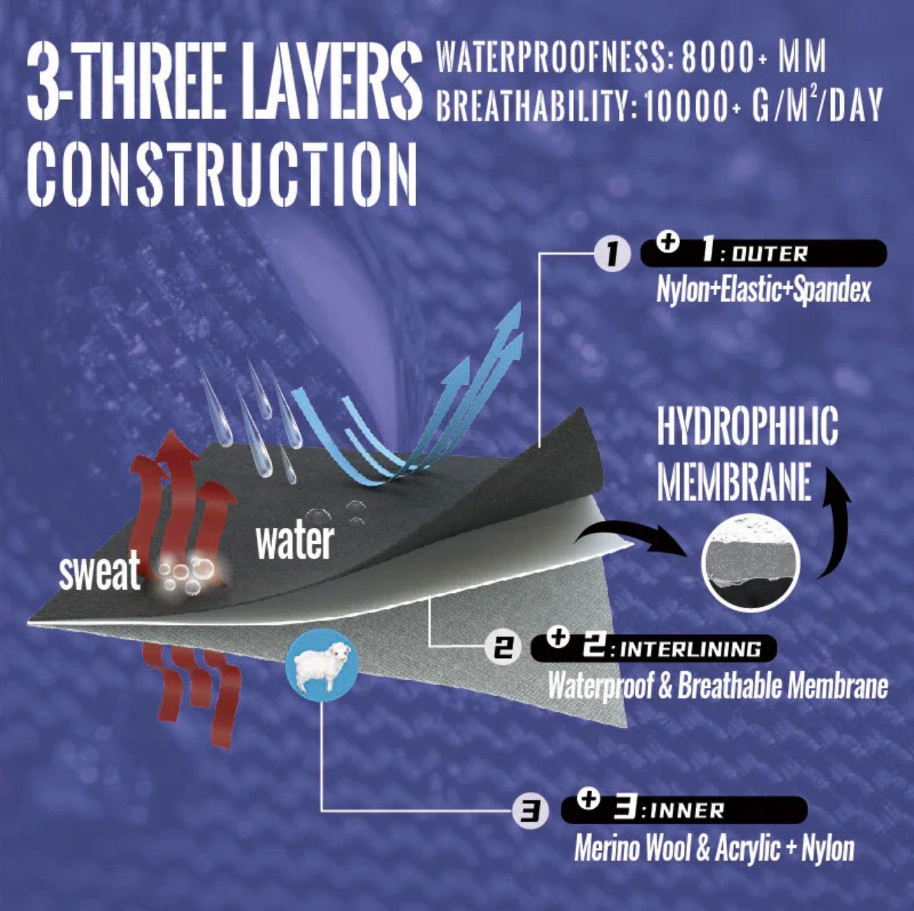 SUBMRGD Waterproof Merino Gloves