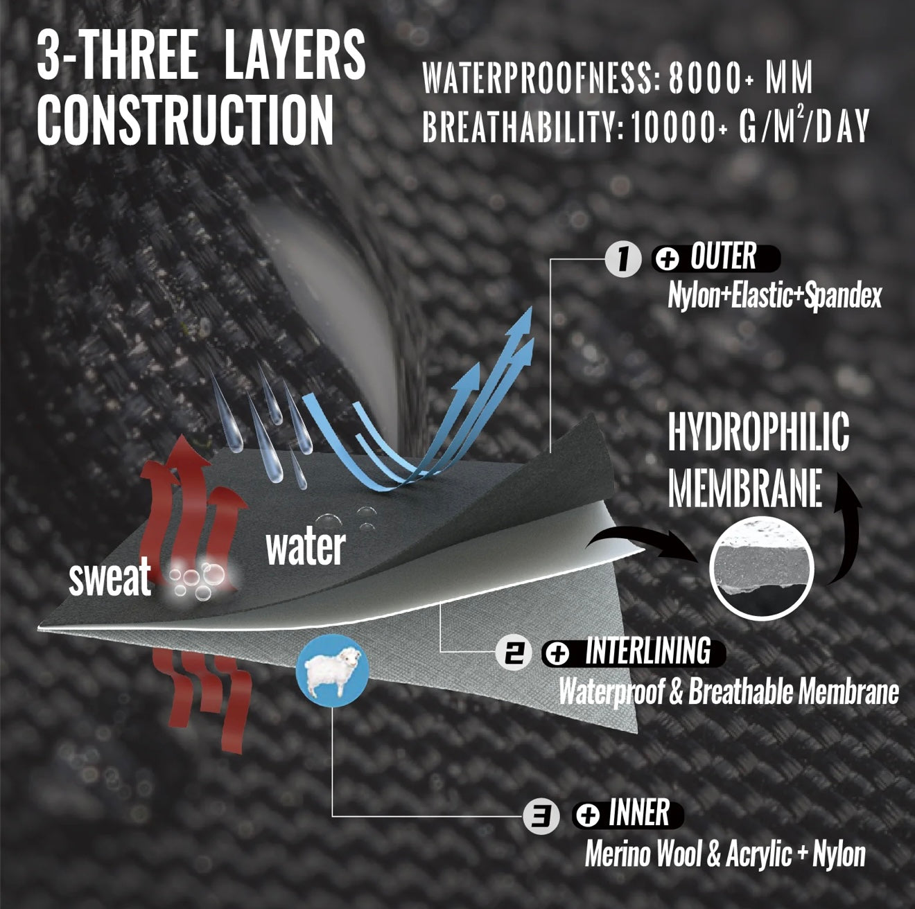 SUBMRGD StormGrip™ Waterproof Merino Gloves