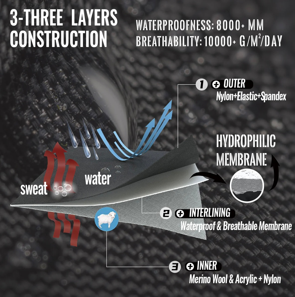 SUBMRGD StormGrip™ Lightweight Merino Waterproof Gloves – Black/Pink